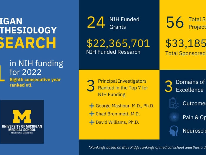 Research By the Numbers FY22.jpg