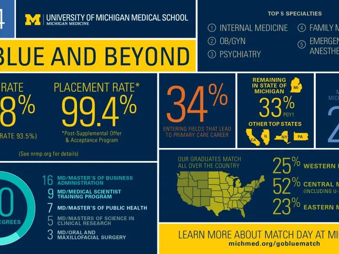Go Blue and Beyond