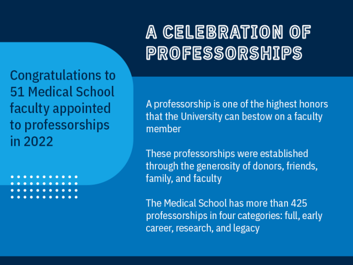 A celebration of Professorships graphic