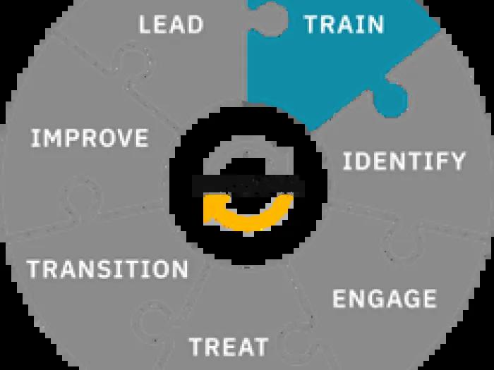 Zero Suicide Framework graphic, highlighting the "TRAIN" segment