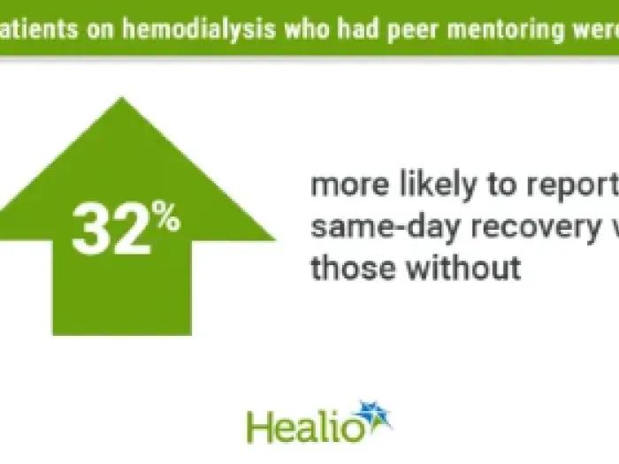 peer mentoring