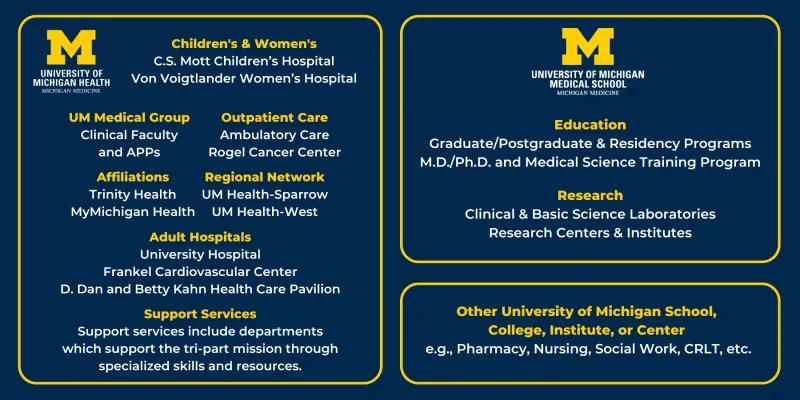 UM Affiliation List
