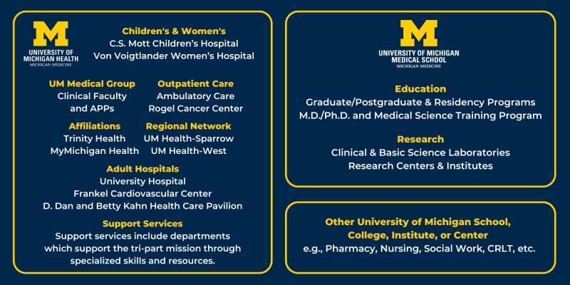 UM Affiliation List
