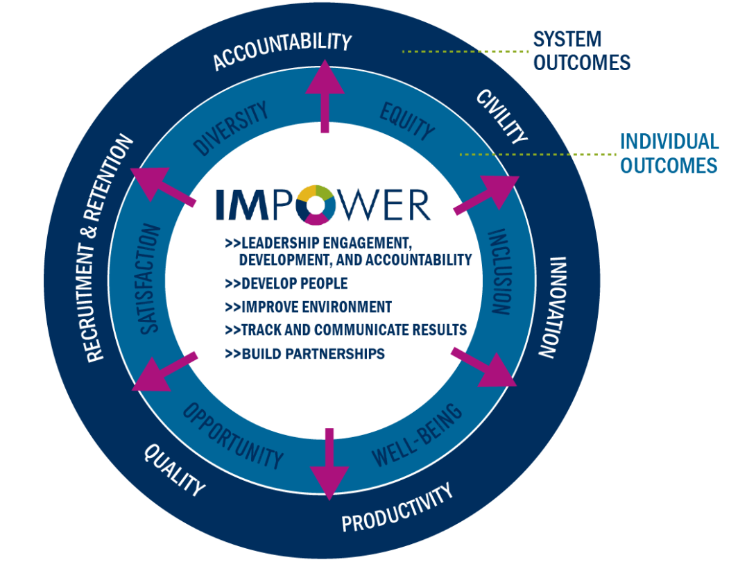 DEI-Outcomes-Graphic