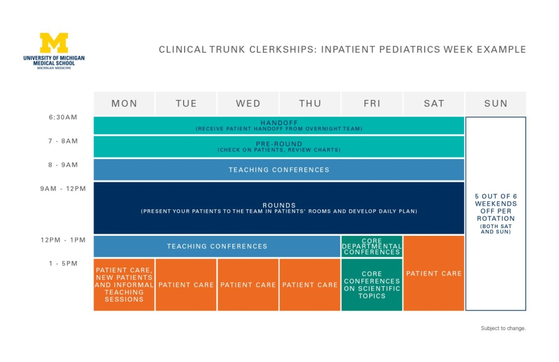Clinical Trunk clerkships diagram