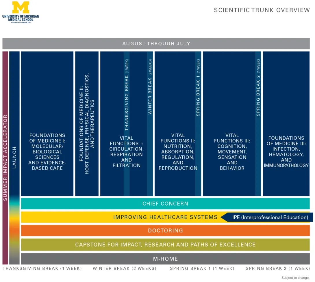 Scientific Trunk diagram