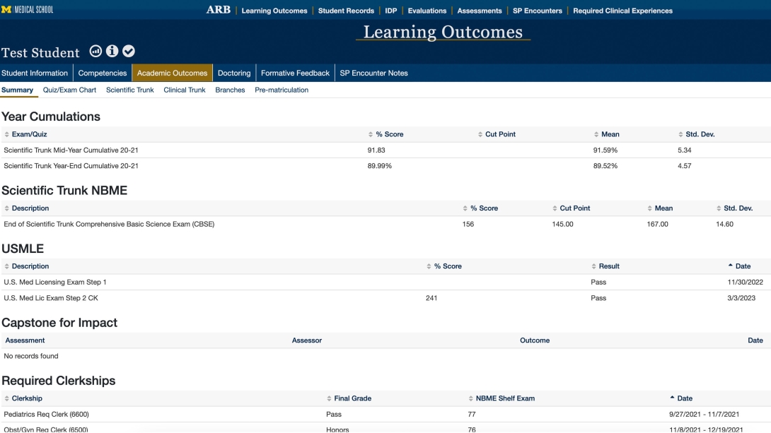 A screenshot of data for Learning Informatics