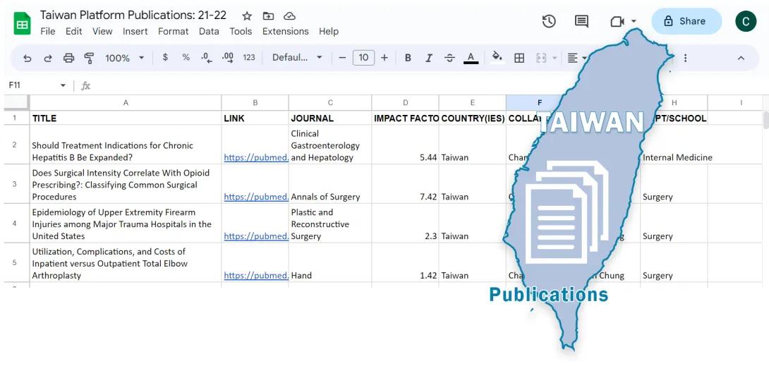 Screenshot of publications spreadsheet