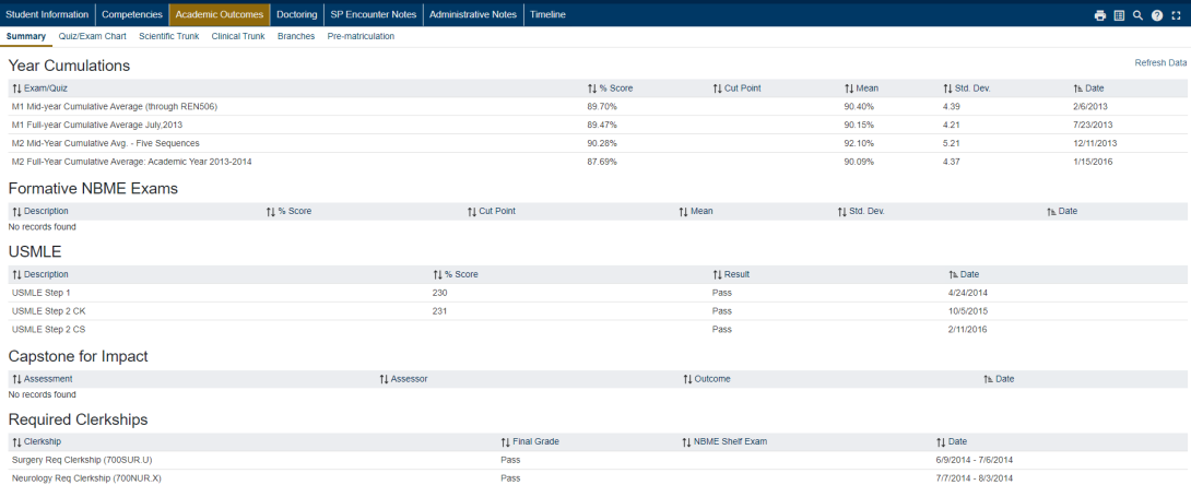 A snapshot of quiz and exam grades that students access via Canvas