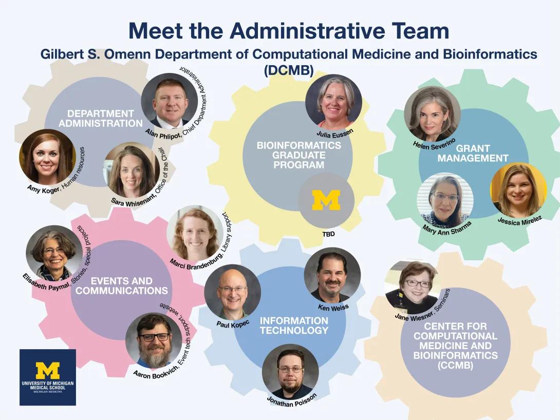 DCMB Administrative Team, Winter 2025