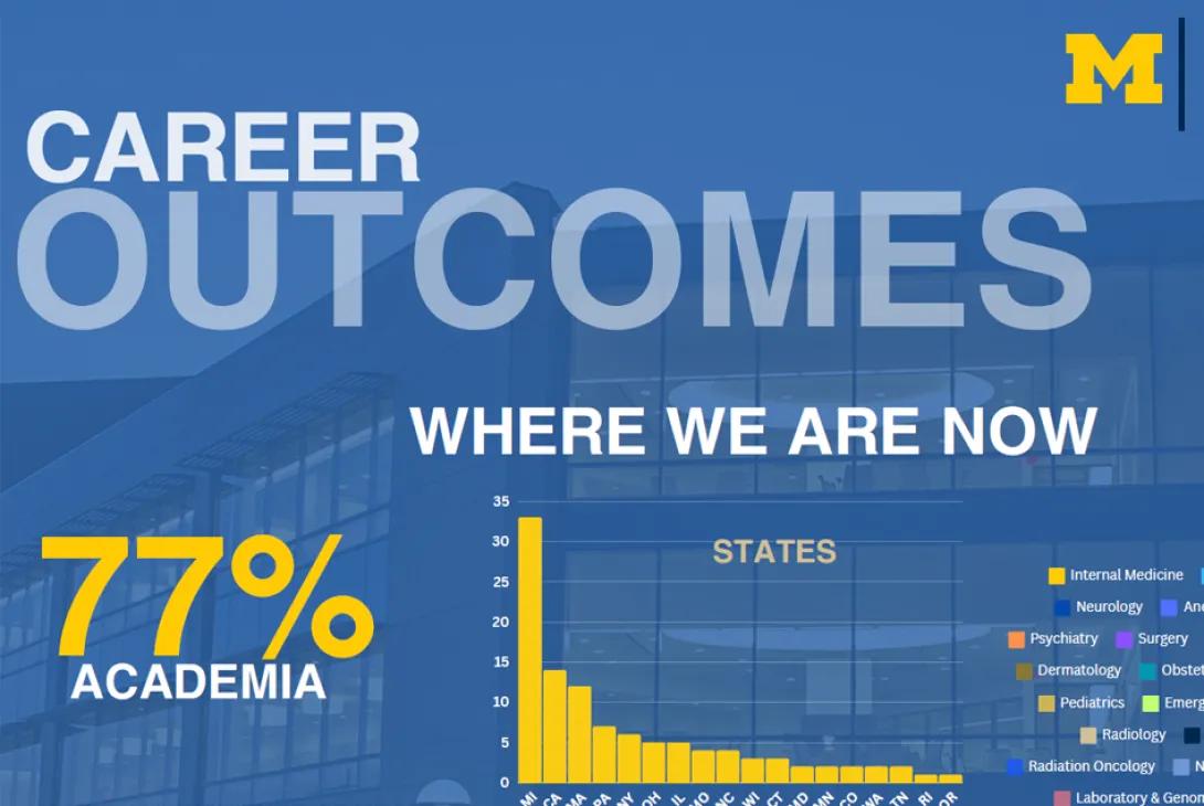 Cover of the MSTP Career Outcomes PDF