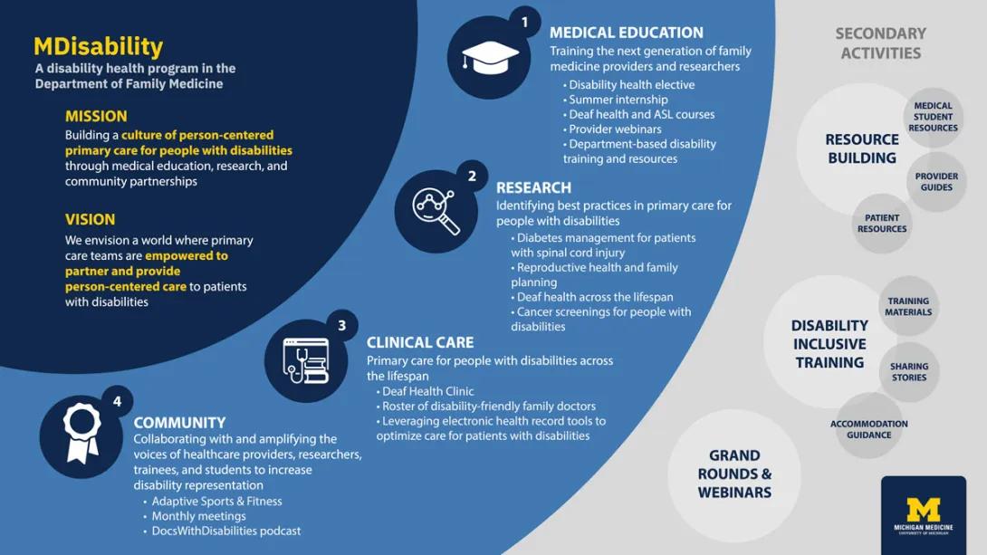 mdisability goals graphic