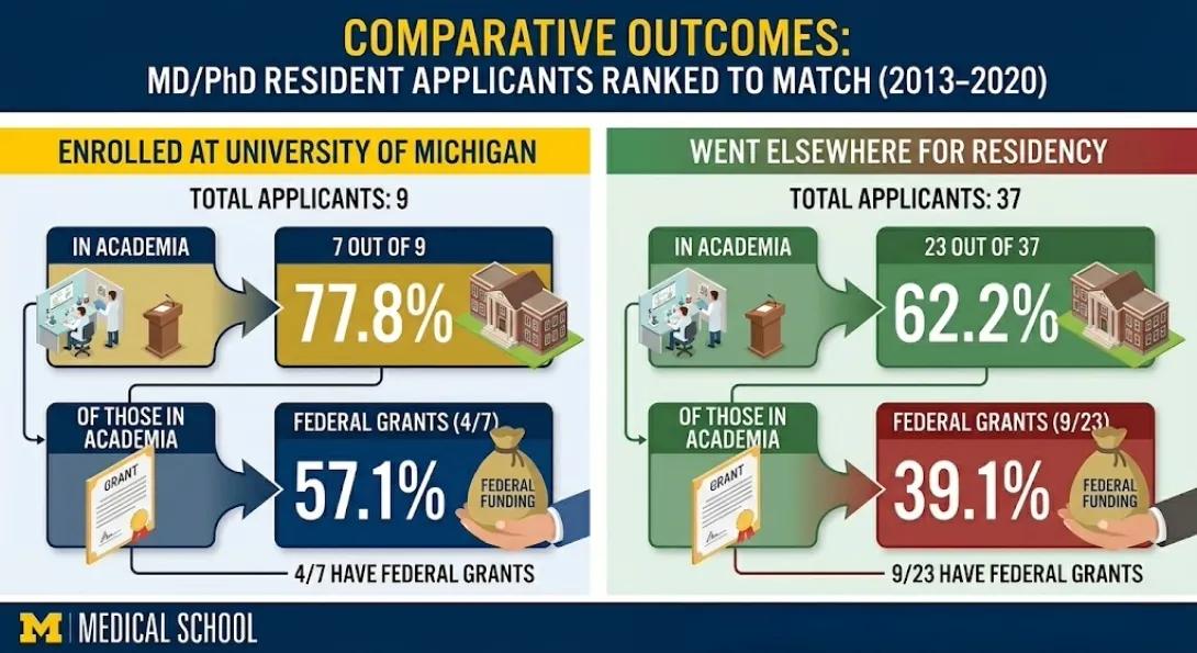 Comparative Outcomes data. See below figure for detailed data explanation.